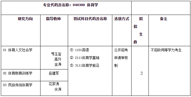 安徽师范大学体育学院2022年博士研究生“申请审核制”选拔工作实施办法