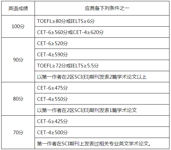 安徽师范大学地理与旅游学院2022年博士研究生申请审核制招生选拔方案和实施细则