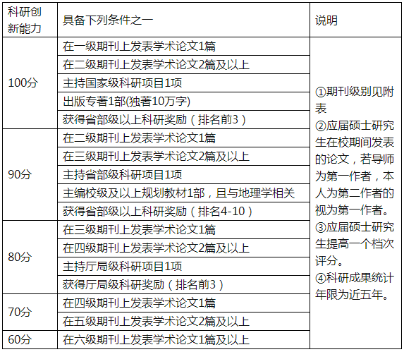 安徽师范大学地理与旅游学院2022年博士研究生申请审核制招生选拔方案和实施细则