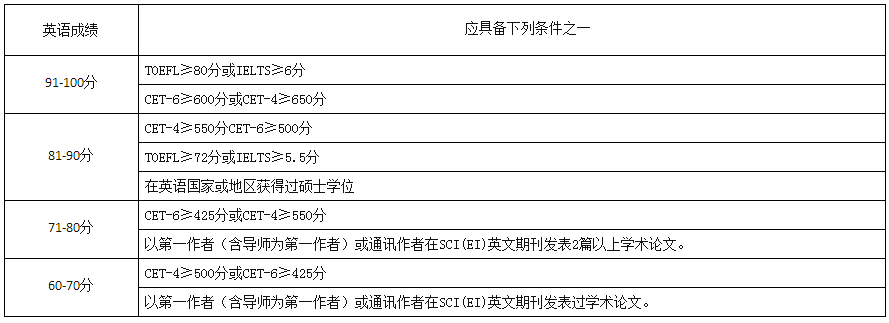 安徽师范大学化学与材料科学学院2022年博士研究生申请审核制招生选拔实施细则