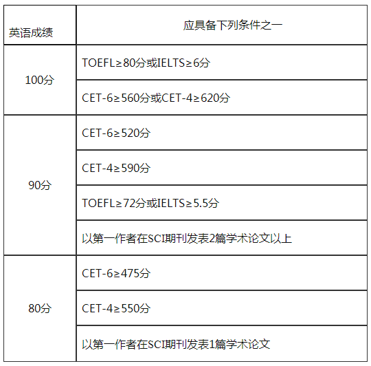 安徽师范大学数学与统计学院2022年博士研究生申请审核制招生选拔方案和实施细则