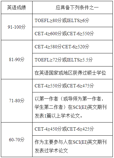 安徽师范大学物理与电子信息学院2022年博士研究生申请审核制招生选拔实施细则