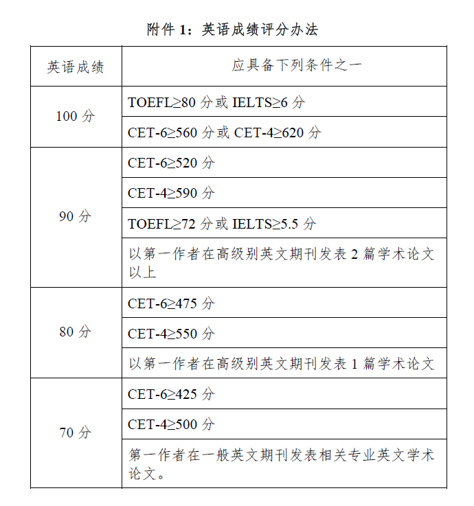 安徽师范大学生命科学学院2022年博士研究生申请审核制招生选拔方案和实施细则