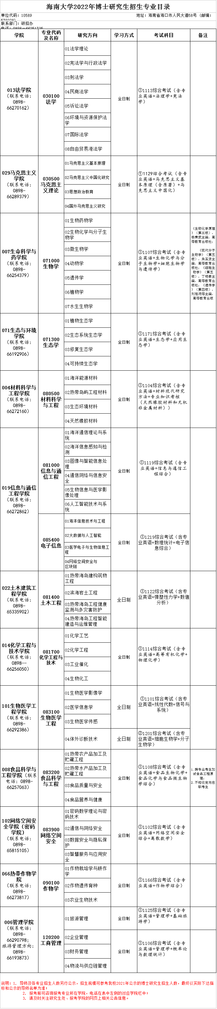 海南大学2022年博士研究生招生专业目录