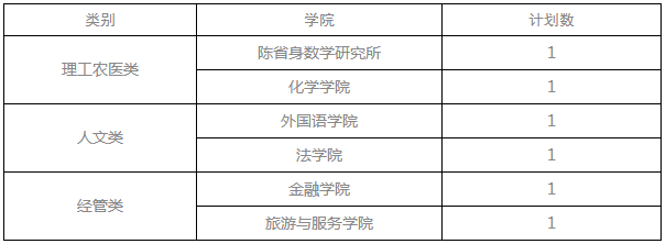 南开大学2022年少数民族高层次骨干人才博士研究生专项计划招生简章