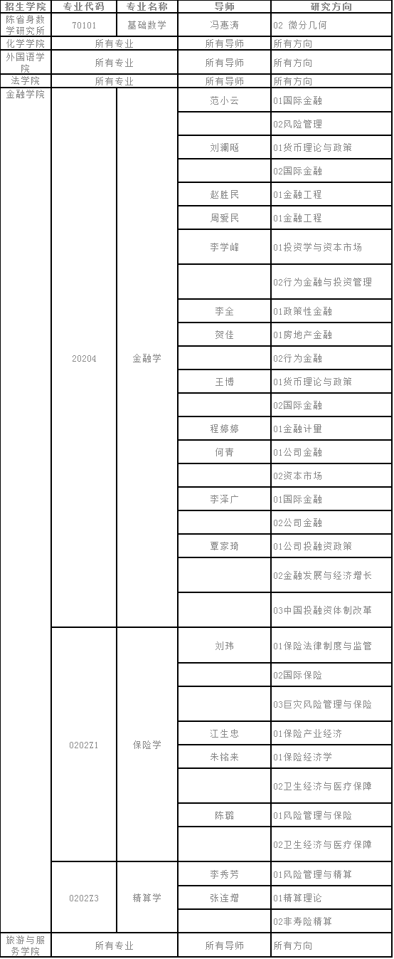 南开大学2022年少数民族高层次骨干人才博士研究生专项计划招生简章