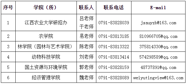 江西农业大学关于做好2022年博士研究生招生（普通招考）报名工作的通知