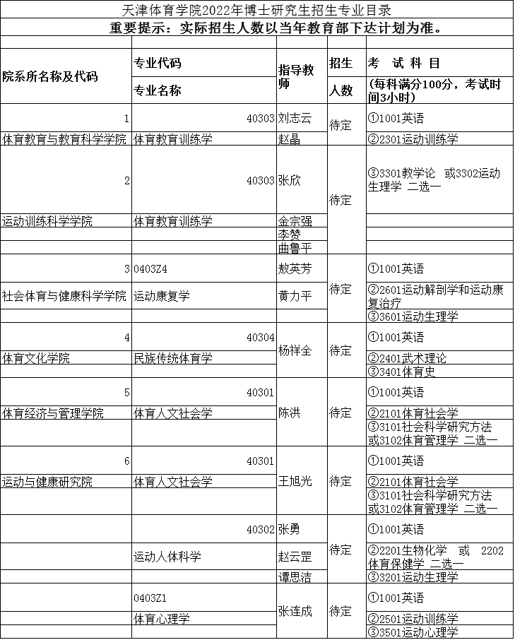 天津体育学院2022年博士研究生招生简章