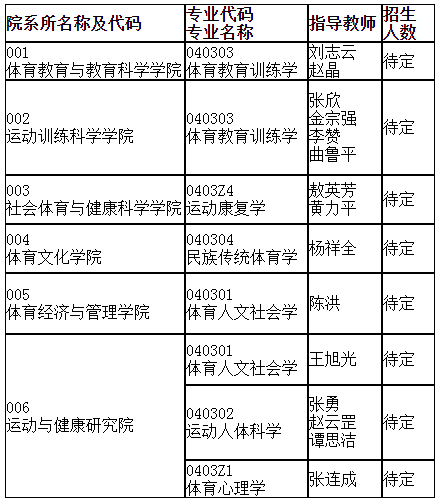 天津体育学院2022年申请考核制博士研究生招生简章