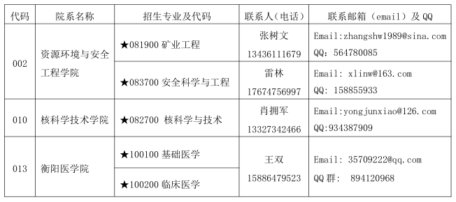 南华大学2022年博士研究生招生简章