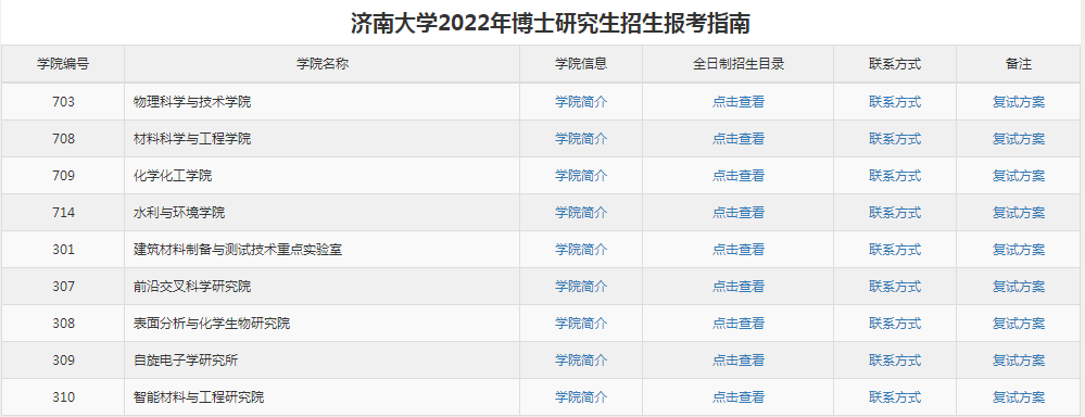 济南大学2022年博士研究生招生专业目录