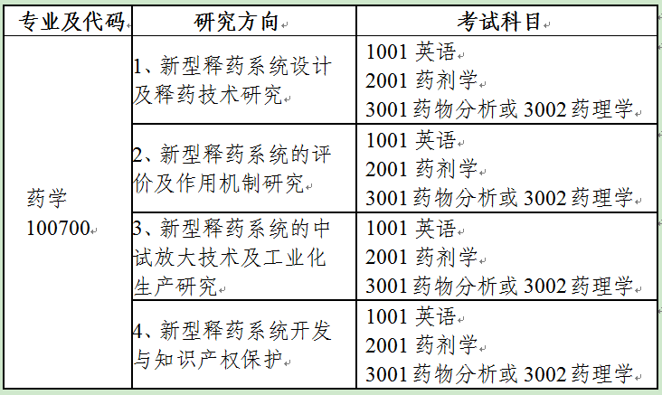 烟台大学2022年博士研究生招生简章