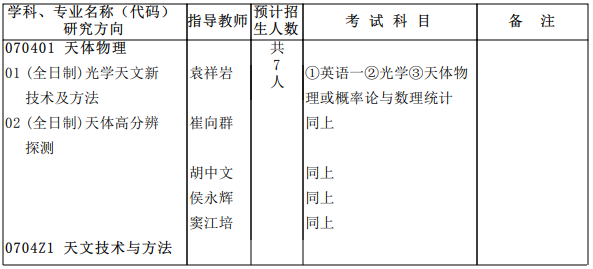 中科院南京天文光学技术研究所2022年博士研究生招生专业目录