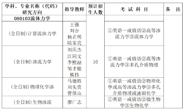 中科院渗流流体力学研究所2022年博士研究生招生专业目录