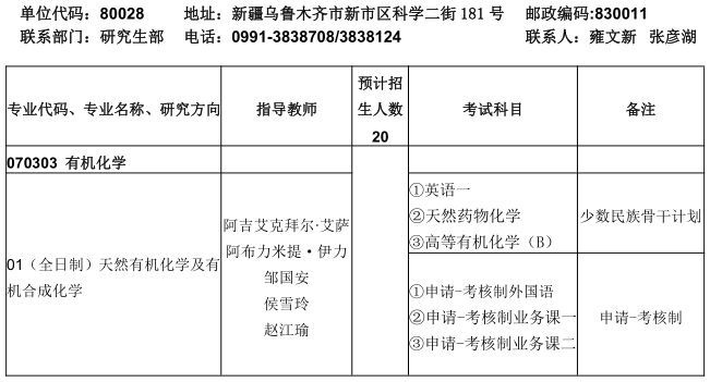 中科院新疆理化技术研究所2022年博士研究生招生专业目录