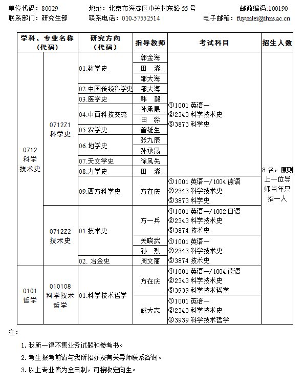 中科院自然科学史研究所2022年博士研究生招生专业目录