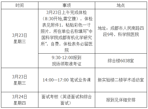 中科院成都有机化学研究所2022年博士研究生综合考核安排及复试规程