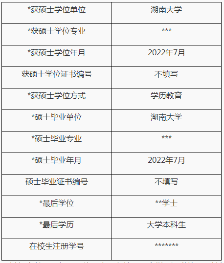 湖南大学2022年博士研究生招生网报公告