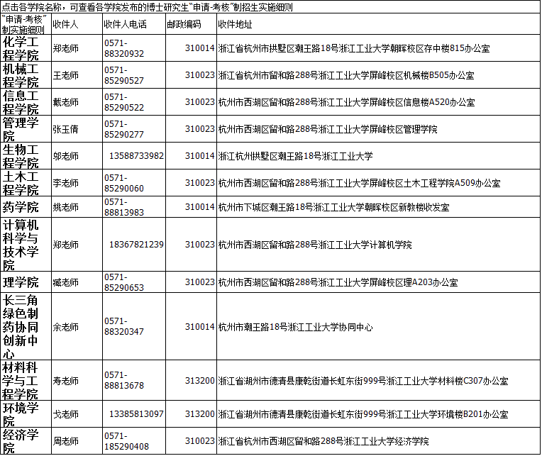 浙江工业大学2022年各学院博士研究生“申请-考核”制招生实施细则汇总