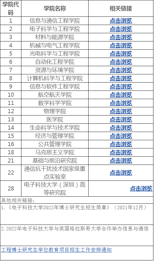 电子科技大学各学院2022年博士研究生招生工作安排通知