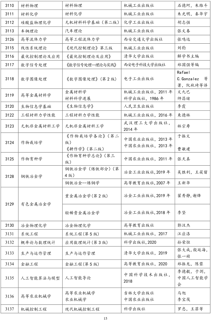 河南科技大学2022年博士研究生招生考试参考书目