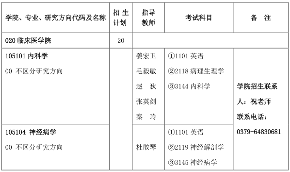 河南科技大学2022年攻读临床医学博士专业学位研究生招生简章