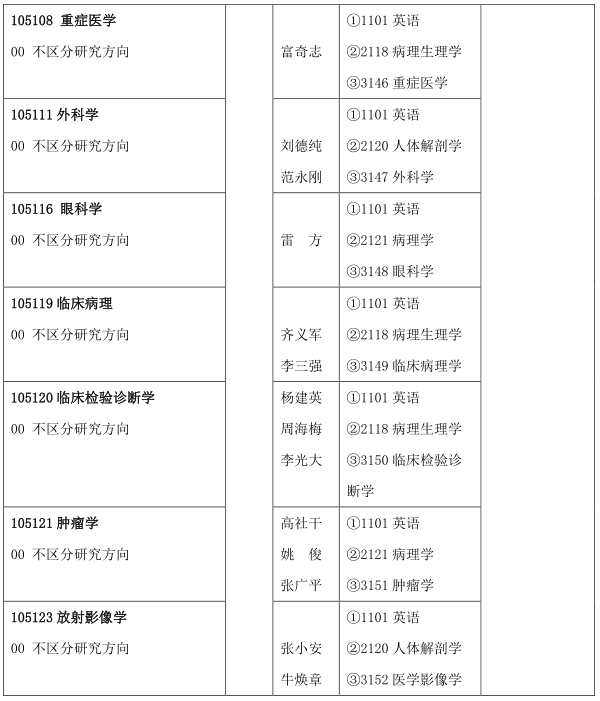 河南科技大学2022年攻读临床医学博士专业学位研究生招生简章