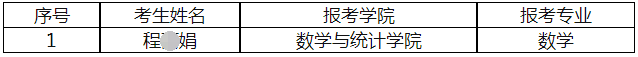 安徽师范大学数学与统计学院2022年申请审核制博士生申请资格审查结果公示