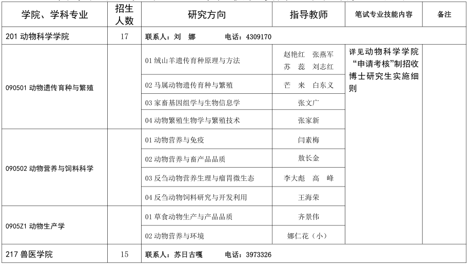 内蒙古农业大学2022年博士研究生招生专业目录