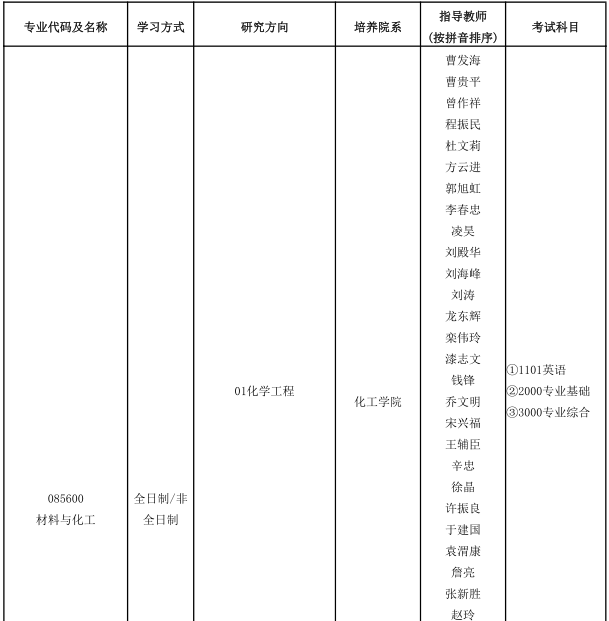 华东理工大学2022年博士研究生招生专业目录(专业学位）
