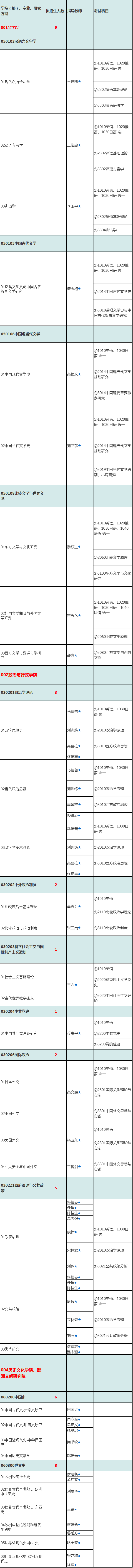 天津师范大学2022年博士研究生招生专业目录