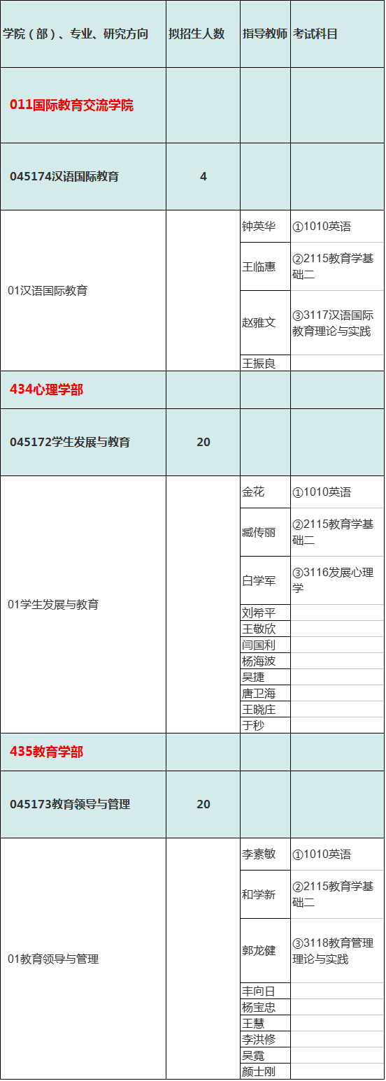 天津师范大学2022年教育博士专业学位研究生招生专业目录