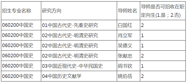 天津师范大学2022年中国史博士学位研究生“申请-考核”制招生简章