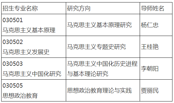 天津师范大学2022年马克思主义理论学科博士学位研究生“申请-考核”制招生简章