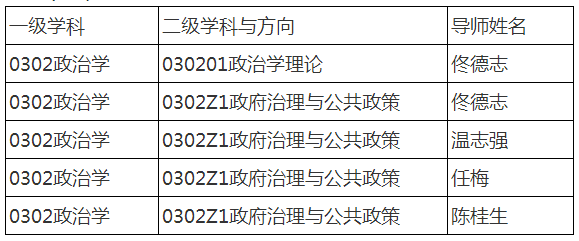 天津师范大学2022年政治学博士学位研究生“申请-考核”制招生简章