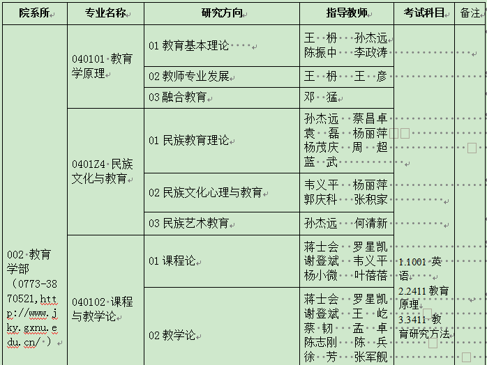 广西师范大学2022年博士研究生招生专业目录