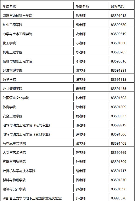 中国矿业大学(徐州)2022年博士研究生各学院联系方式