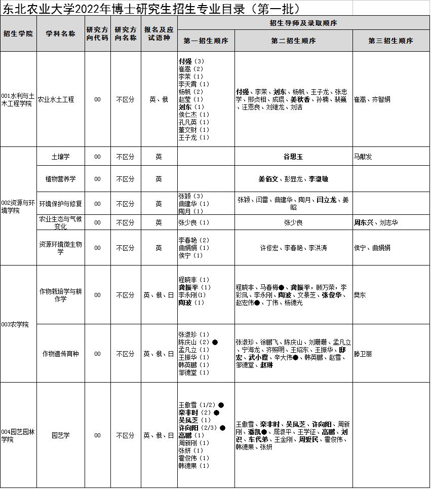 华慧考博英语培训