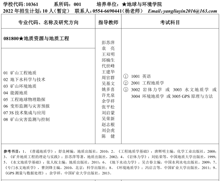 安徽理工大学2022年博士研究生招生专业目录