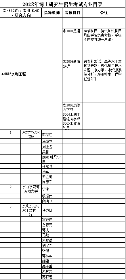 新疆农业大学2022年博士研究生招生专业目录