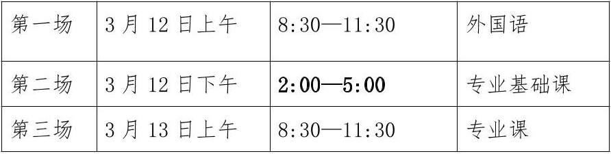 湖南中医药大学2022年博士研究生入学考试考生须知