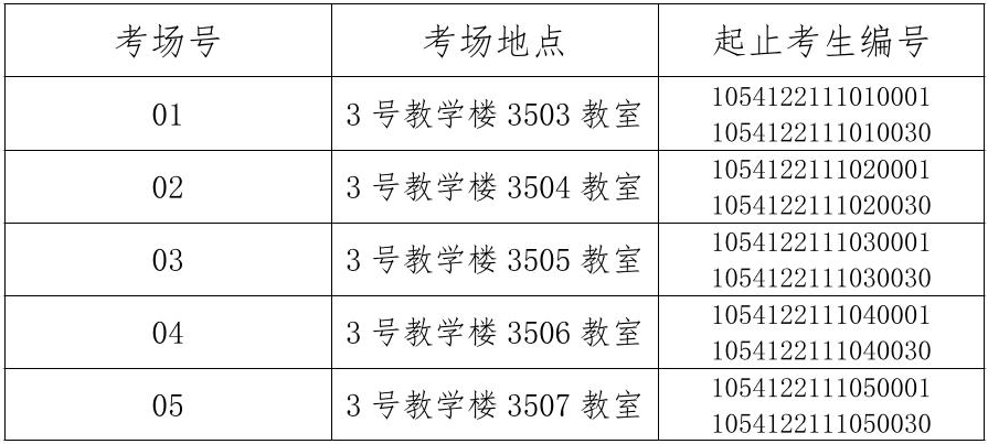 湖南中医药大学2022年博士研究生入学考试考生须知