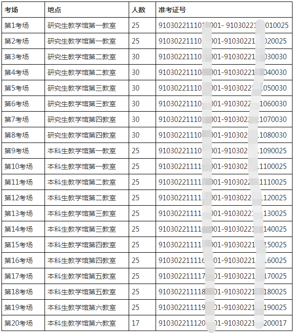 第四军医大学关于2022年博士研究生入学考试及同等学力申请博士学位英语考试的通知