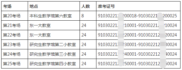 第四军医大学关于2022年博士研究生入学考试及同等学力申请博士学位英语考试的通知