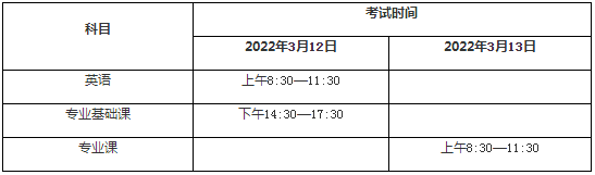 广西医科大学2022年博士研究生（含在职）招生考试考生注意事项及考前防疫须知