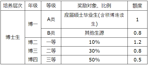 延边大学2022年普通招考博士研究生招生简章