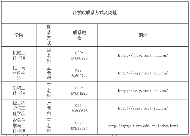 天津科技大学2022年博士研究生招生简章