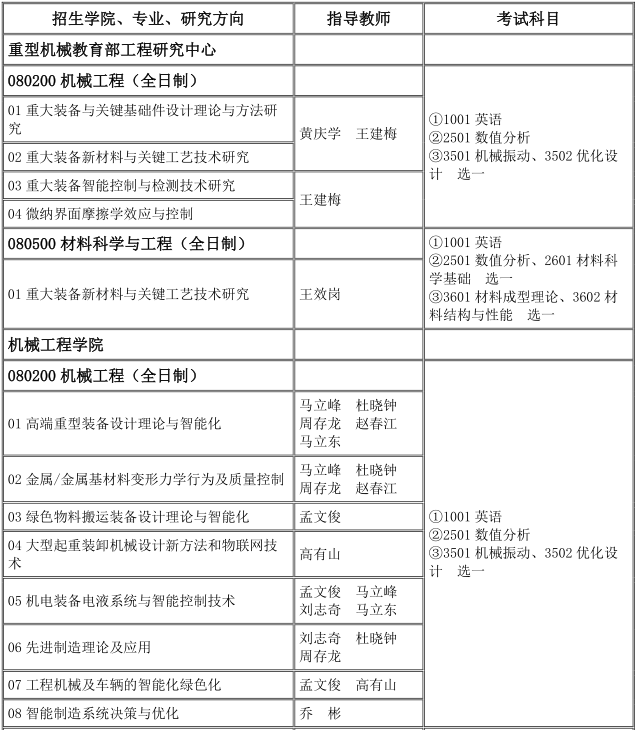 太原科技大学2022年博士研究生招生专业目录