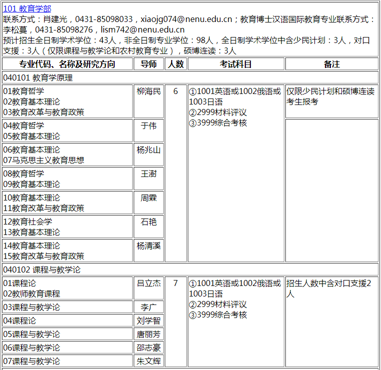 东北师范大学2022年博士研究生招生专业目录