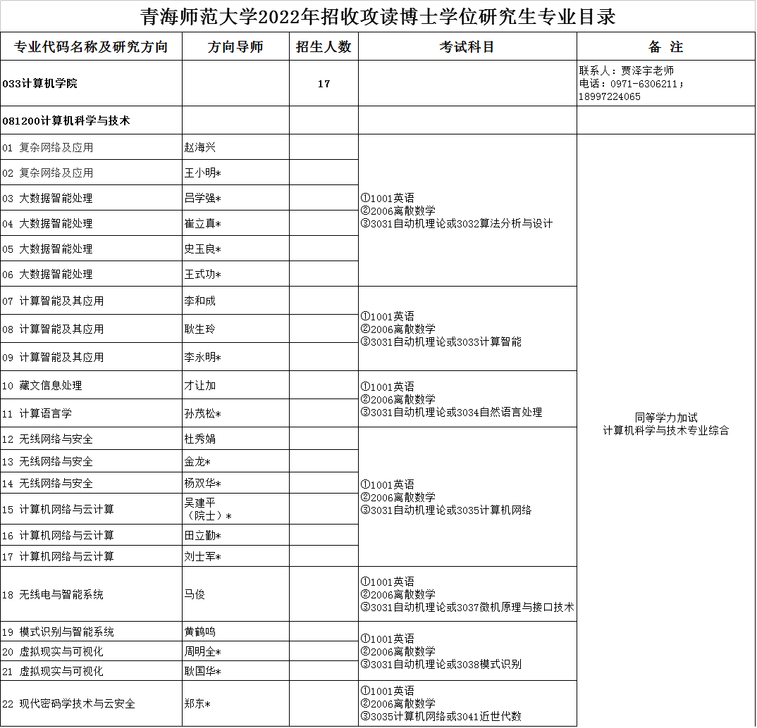 青海师范大学2022年博士研究生招生专业目录